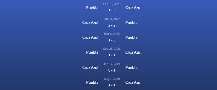 Đối đầu Cruz Azul vs Puebla