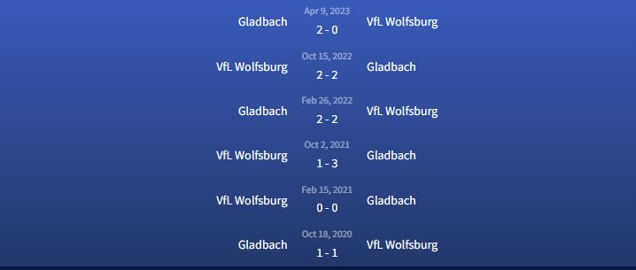 Đối đầu Gladbach vs VfL Wolfsburg