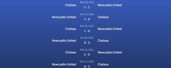 Đối đầu Newcastle United vs Chelsea