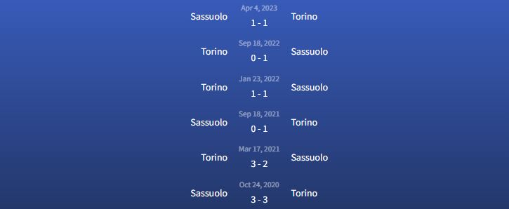 Đối đầu Torino vs Sassuolo