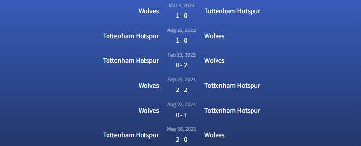 Đối đầu Wolves vs Tottenham Hotspur