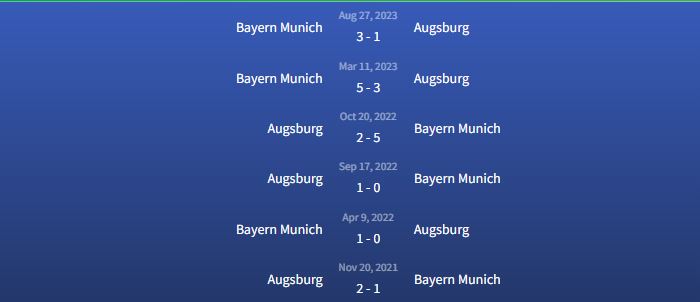Đối đầu Augsburg vs Bayern Munich
