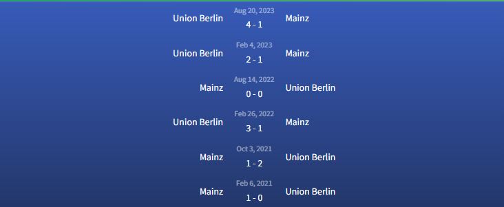 Đối đầu Mainz vs Union Berlin