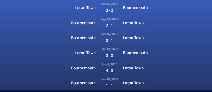 Đối đầu Bournemouth vs Luton Town