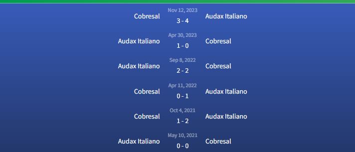 Đối đầu Audax Italiano vs Cobresal