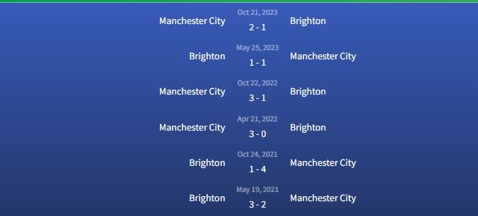 Đối đầu Brighton vs Manchester City