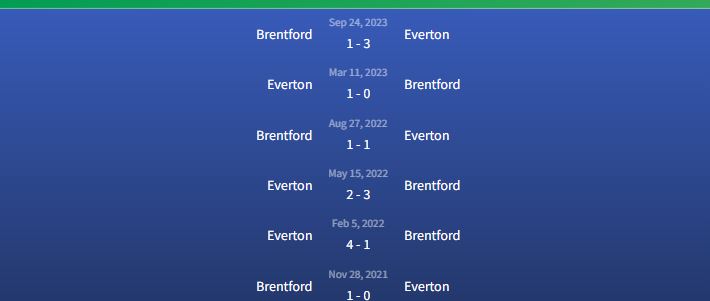 Đối đầu Everton vs Brentford