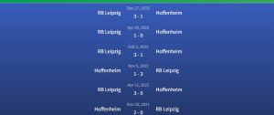 Đối đầu Hoffenheim vs RB Leipzig