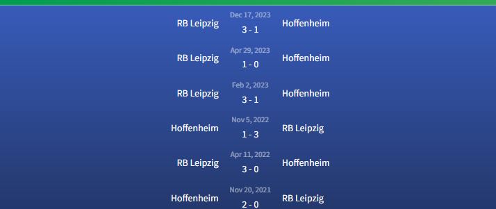 Đối đầu Hoffenheim vs RB Leipzig