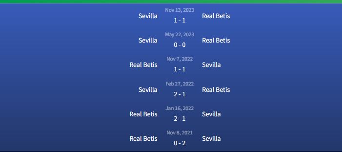 Đối đầu Real Betis vs Sevilla