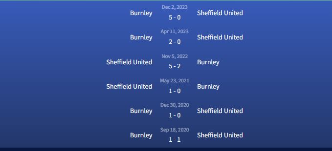 Đối đầu Sheffield United vs Burnley