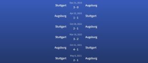 Đối đầu Augsburg vs Stuttgart