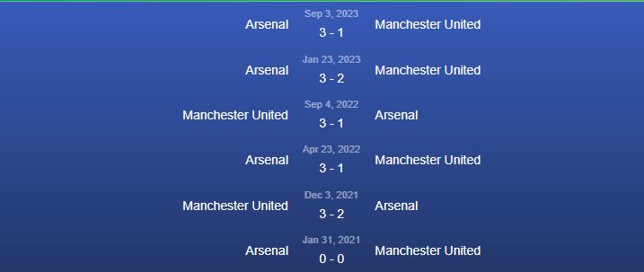 Đối đầu Manchester United vs Arsenal