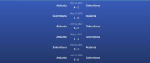 Đối đầu Salernitana vs Atalanta