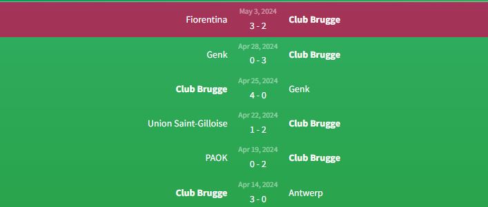 Phong độ Club Brugge