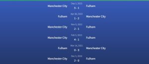 Đối đầu Fulham vs Manchester City